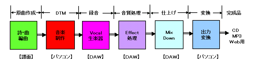 DAWɂ鐧t[}