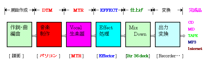 AiOMTR̐t[}