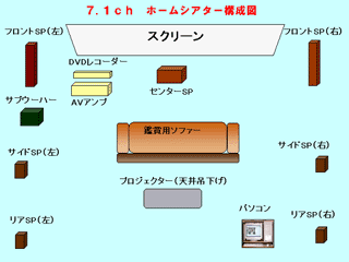 シアタールーム構成