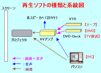 再生ソフトの種類と系統