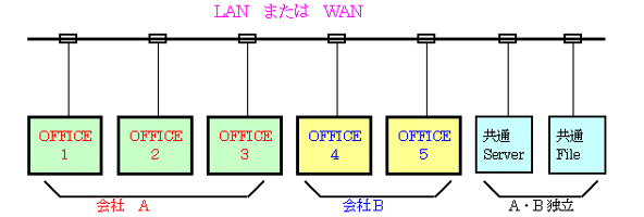 OFFICE COMPUTER SYSTEM